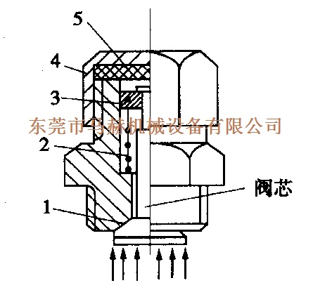 金方圓、亞威數(shù)控沖床蓄能器故障的分析與排除