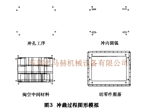 數(shù)控轉(zhuǎn)塔沖床加工過程中工件變形的問題分析