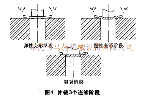 數控轉塔沖床加工過程中工件變形的問題分析