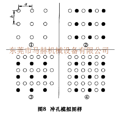 數控轉塔沖床加工過程中工件變形的問題解決方案