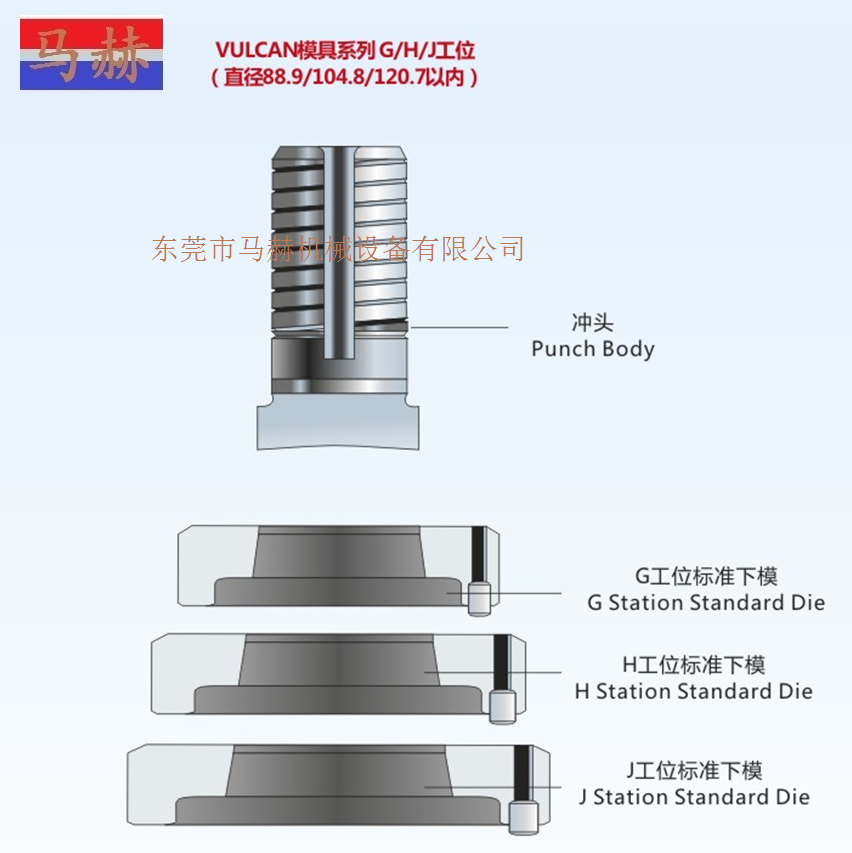 村田數(shù)控轉塔沖床模具 -GHJ工位 -VCLCAN系列