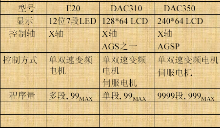 馬赫整理：金方圓剪板機