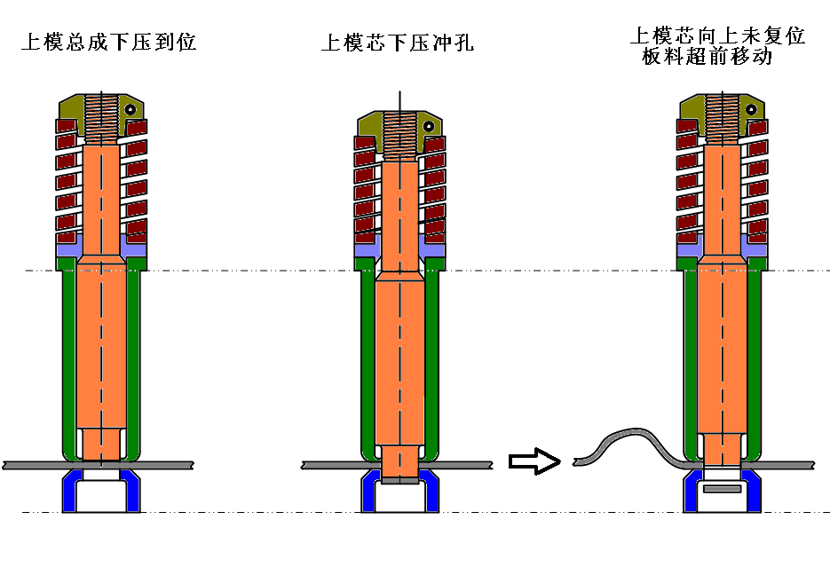 數(shù)控沖床模具帶料如何解決？