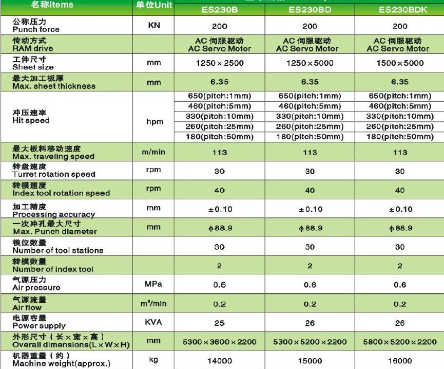 數控沖床介紹-ESD全伺服電動數控轉塔沖床