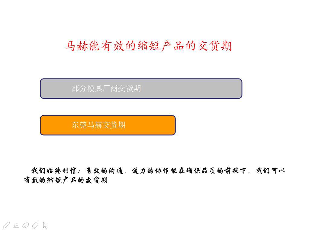 金方圓數控沖床減震器亞威液壓沖床減震器的使用