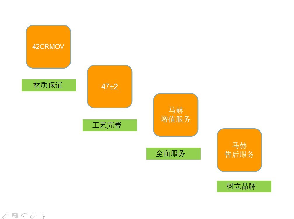 金方圓數控沖床減震器亞威液壓沖床減震器的使用